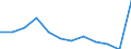 Country of citizenship: Total / Age definition: Age in completed years / Age class: Total / Unit of measure: Number / Sex: Total / Geopolitical entity (reporting): Spain