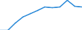 Country of citizenship: Total / Age definition: Age in completed years / Age class: Total / Unit of measure: Number / Sex: Total / Geopolitical entity (reporting): Italy