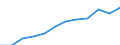 Country of citizenship: Total / Age definition: Age in completed years / Age class: Total / Unit of measure: Number / Sex: Total / Geopolitical entity (reporting): Luxembourg