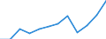 Country of citizenship: Total / Age definition: Age in completed years / Age class: Total / Unit of measure: Number / Sex: Total / Geopolitical entity (reporting): Slovenia