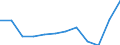 Land der Staatsangehörigkeit: Insgesamt / Definition des Alters: Alter in vollendeten Lebensjahren / Altersklasse: Insgesamt / Maßeinheit: Anzahl / Geschlecht: Insgesamt / Geopolitische Meldeeinheit: Zypern