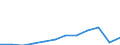 Country/region of birth: Foreign country / Age class: Total / Unit of measure: Number / Sex: Total / Geopolitical entity (reporting): Czechia