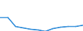 Country/region of birth: Foreign country / Age class: Total / Unit of measure: Number / Sex: Total / Geopolitical entity (reporting): Estonia