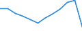 Country/region of birth: Foreign country / Age class: Total / Unit of measure: Number / Sex: Total / Geopolitical entity (reporting): Greece