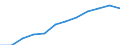 Country/region of birth: Foreign country / Age class: Total / Unit of measure: Number / Sex: Total / Geopolitical entity (reporting): Italy