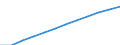 Country/region of birth: Foreign country / Age class: Total / Unit of measure: Number / Sex: Total / Geopolitical entity (reporting): Luxembourg