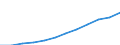 Country/region of birth: Foreign country / Age class: Total / Unit of measure: Number / Sex: Total / Geopolitical entity (reporting): Netherlands