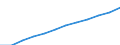 Country/region of birth: Foreign country / Age class: Total / Unit of measure: Number / Sex: Total / Geopolitical entity (reporting): Finland