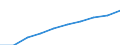 Country/region of birth: Foreign country / Age class: Total / Unit of measure: Number / Sex: Total / Geopolitical entity (reporting): Norway