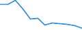 Employment indicator: Children aged 0-17 living in jobless households: share of persons aged 0-17 who are living in households where no-one is working / Unit of measure: Percentage / Geopolitical entity (reporting): Bulgaria