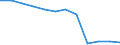 Employment indicator: Children aged 0-17 living in jobless households: share of persons aged 0-17 who are living in households where no-one is working / Unit of measure: Percentage / Geopolitical entity (reporting): Poland