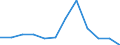 Employment indicator: Children aged 0-17 living in jobless households: share of persons aged 0-17 who are living in households where no-one is working / Unit of measure: Percentage / Geopolitical entity (reporting): Türkiye