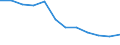 Employment indicator: Children aged 0-17 living in jobless households: share of persons aged 0-17 who are living in households where no-one is working / Unit of measure: Percentage / Geopolitical entity (reporting): Czechia