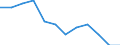 Statistical information: Median equivalised income / Unit of measure: Percentage / Risk of poverty threshold: Below 60% / Sex: Total / Age class: Total / Geopolitical entity (reporting): European Union - 27 countries (from 2020)
