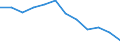 Statistical information: Median equivalised income / Unit of measure: Percentage / Risk of poverty threshold: Below 60% / Sex: Total / Age class: Total / Geopolitical entity (reporting): Belgium