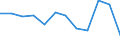 Statistical information: Median equivalised income / Unit of measure: Percentage / Risk of poverty threshold: Below 60% / Sex: Total / Age class: Total / Geopolitical entity (reporting): Estonia