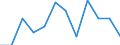 Statistical information: Median equivalised income / Unit of measure: Percentage / Risk of poverty threshold: Below 60% / Sex: Total / Age class: Total / Geopolitical entity (reporting): Latvia