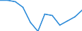 Statistical information: Median equivalised income / Unit of measure: Percentage / Risk of poverty threshold: Below 60% / Sex: Total / Age class: Total / Geopolitical entity (reporting): Hungary