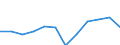 Statistical information: Median equivalised income / Unit of measure: Percentage / Risk of poverty threshold: Below 60% / Sex: Total / Age class: Total / Geopolitical entity (reporting): Austria