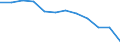 Statistical information: Median equivalised income / Unit of measure: Percentage / Risk of poverty threshold: Below 60% / Sex: Total / Age class: Total / Geopolitical entity (reporting): Romania