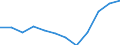 Statistical information: Median equivalised income / Unit of measure: Percentage / Risk of poverty threshold: Below 60% / Sex: Total / Age class: Total / Geopolitical entity (reporting): Slovakia