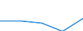 Statistical information: Median equivalised income / Unit of measure: Percentage / Risk of poverty threshold: Below 60% / Sex: Total / Age class: Total / Geopolitical entity (reporting): United Kingdom