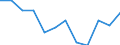 Statistical information: Median equivalised income / Unit of measure: Percentage / Risk of poverty threshold: Below 60% / Sex: Males / Age class: Total / Geopolitical entity (reporting): Czechia