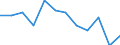 Statistical information: Median equivalised income / Unit of measure: Percentage / Risk of poverty threshold: Below 60% / Sex: Males / Age class: Total / Geopolitical entity (reporting): Denmark