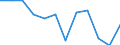 Statistical information: Median equivalised income / Unit of measure: Percentage / Risk of poverty threshold: Below 60% / Sex: Males / Age class: Total / Geopolitical entity (reporting): Germany