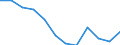 Statistical information: Median equivalised income / Unit of measure: Percentage / Risk of poverty threshold: Below 60% / Sex: Males / Age class: Total / Geopolitical entity (reporting): Greece
