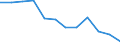 Statistical information: Median equivalised income / Unit of measure: Percentage / Risk of poverty threshold: Below 60% / Sex: Males / Age class: Total / Geopolitical entity (reporting): Spain