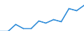 Statistical information: Median equivalised income / Unit of measure: Percentage / Risk of poverty threshold: Below 60% / Sex: Males / Age class: Total / Geopolitical entity (reporting): France