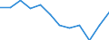 Statistical information: Median equivalised income / Unit of measure: Percentage / Risk of poverty threshold: Below 60% / Sex: Males / Age class: Total / Geopolitical entity (reporting): Croatia