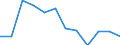 Statistical information: Median equivalised income / Unit of measure: Percentage / Risk of poverty threshold: Below 60% / Sex: Males / Age class: Total / Geopolitical entity (reporting): Cyprus