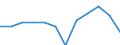 Statistical information: Median equivalised income / Unit of measure: Percentage / Risk of poverty threshold: Below 60% / Sex: Males / Age class: Total / Geopolitical entity (reporting): Austria