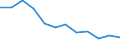 Statistical information: Median equivalised income / Unit of measure: Percentage / Risk of poverty threshold: Below 60% / Sex: Males / Age class: Total / Geopolitical entity (reporting): Poland