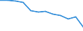 Statistical information: Median equivalised income / Unit of measure: Percentage / Risk of poverty threshold: Below 60% / Sex: Males / Age class: Total / Geopolitical entity (reporting): Romania