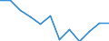 Statistical information: Median equivalised income / Unit of measure: Percentage / Risk of poverty threshold: Below 60% / Sex: Males / Age class: Total / Geopolitical entity (reporting): Slovenia