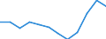 Statistical information: Median equivalised income / Unit of measure: Percentage / Risk of poverty threshold: Below 60% / Sex: Males / Age class: Total / Geopolitical entity (reporting): Slovakia