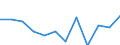 Statistical information: Median equivalised income / Unit of measure: Percentage / Risk of poverty threshold: Below 60% / Sex: Males / Age class: Total / Geopolitical entity (reporting): Finland