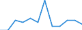 Statistical information: Median equivalised income / Unit of measure: Percentage / Risk of poverty threshold: Below 60% / Sex: Males / Age class: Total / Geopolitical entity (reporting): Sweden