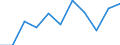 Statistical information: Median equivalised income / Unit of measure: Percentage / Risk of poverty threshold: Below 60% / Sex: Males / Age class: Total / Geopolitical entity (reporting): Switzerland