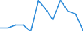 Statistical information: Median equivalised income / Unit of measure: Percentage / Risk of poverty threshold: Below 60% / Sex: Females / Age class: Total / Geopolitical entity (reporting): Denmark