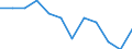Statistical information: Median equivalised income / Unit of measure: Percentage / Risk of poverty threshold: Below 60% / Sex: Females / Age class: Total / Geopolitical entity (reporting): Germany