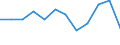 Statistical information: Median equivalised income / Unit of measure: Percentage / Risk of poverty threshold: Below 60% / Sex: Females / Age class: Total / Geopolitical entity (reporting): Estonia