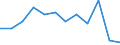 Statistical information: Median equivalised income / Unit of measure: Percentage / Risk of poverty threshold: Below 60% / Sex: Females / Age class: Total / Geopolitical entity (reporting): Italy