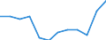 Statistical information: Median equivalised income / Unit of measure: Percentage / Risk of poverty threshold: Below 60% / Sex: Females / Age class: Total / Geopolitical entity (reporting): Hungary
