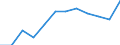 Statistical information: Median equivalised income / Unit of measure: Percentage / Risk of poverty threshold: Below 60% / Sex: Females / Age class: Total / Geopolitical entity (reporting): Malta