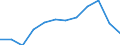 Statistical information: Median equivalised income / Unit of measure: Percentage / Risk of poverty threshold: Below 60% / Sex: Females / Age class: Total / Geopolitical entity (reporting): Netherlands