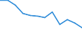 Maßeinheit: Prozent / Einkommens- und Lebensbedingungenindikator: Jünger als 3 Jahre - keine formale Kinderbetreuung / Geopolitische Meldeeinheit: Europäische Union - 27 Länder (ab 2020)